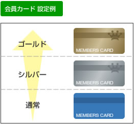 会員カード設定例